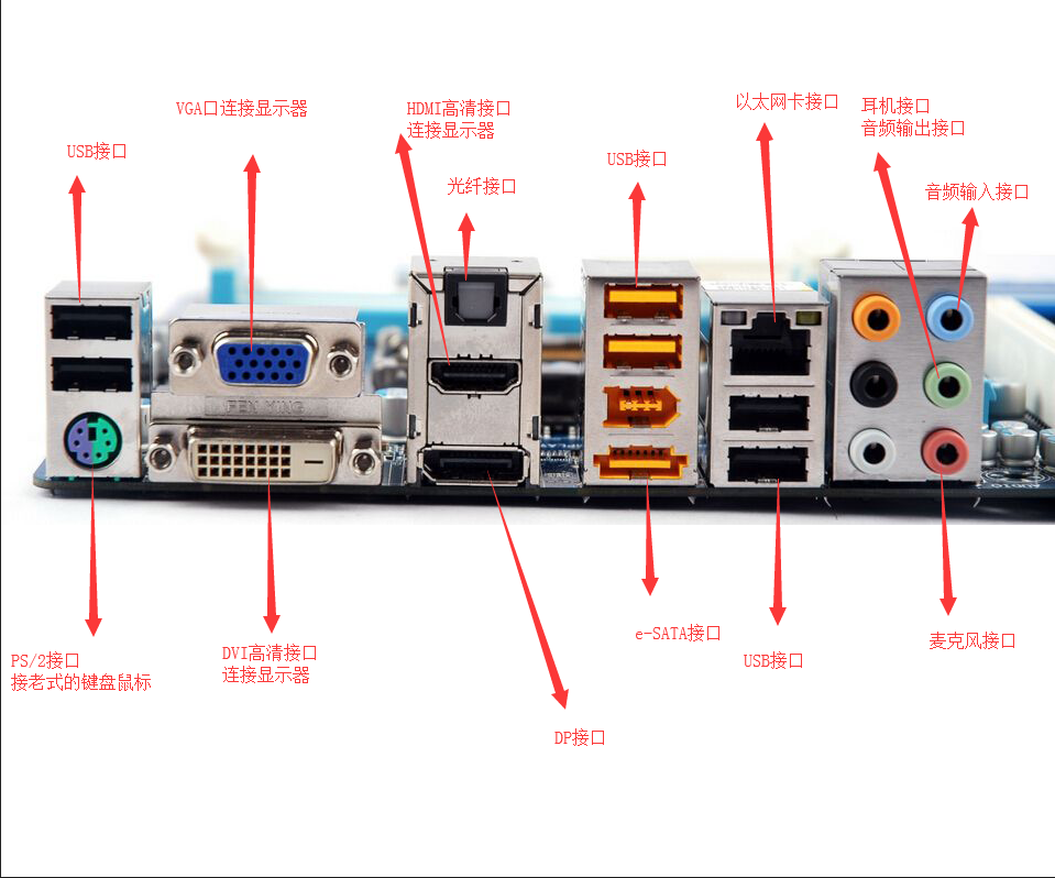 电脑主板插头示意图图片